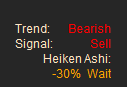 ctrader signal wait for trade